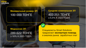 Рынок заработных плат в Казахстане и чего ждать в 2025 году